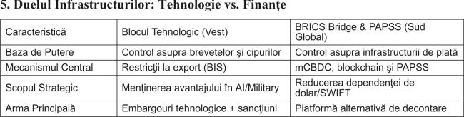 Noua hartă a lumii economice - Fragmentarea completă şi moartea preţului global